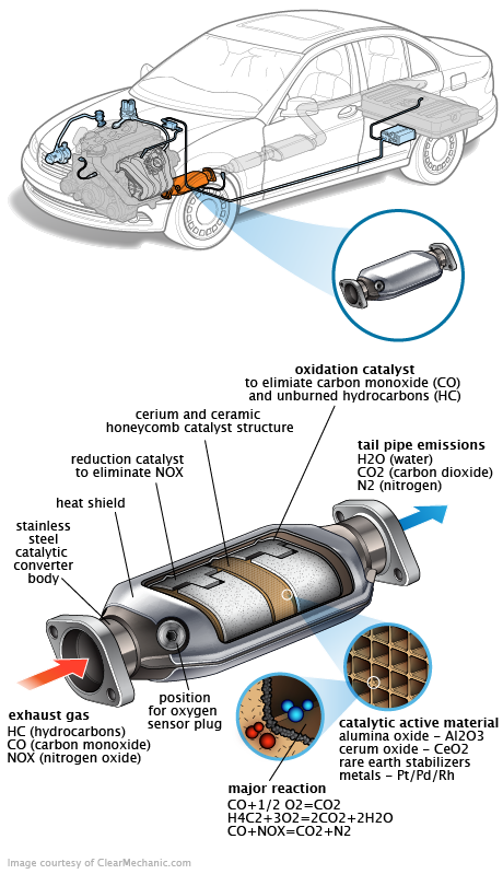 See B2981 repair manual